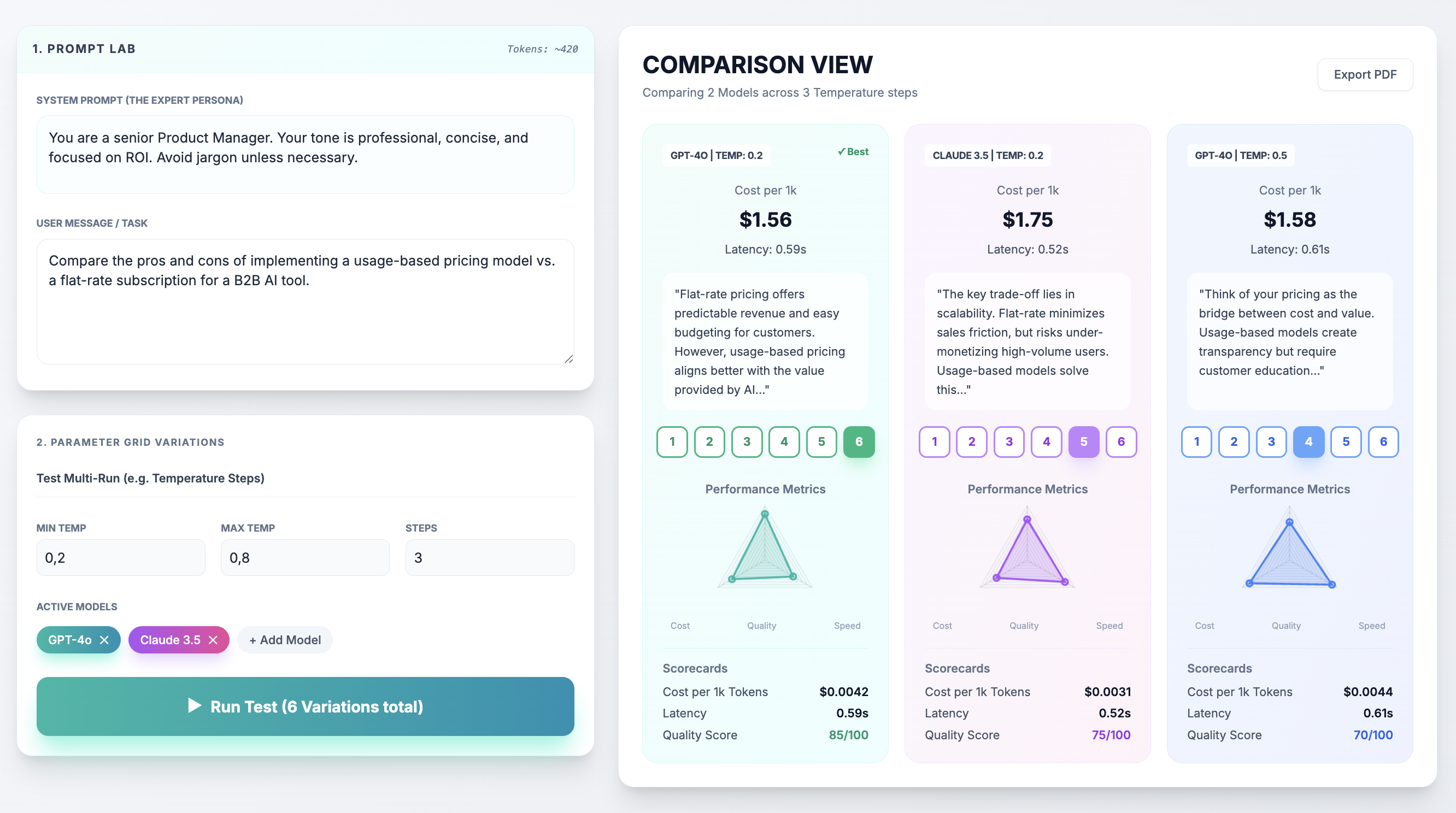 loopthink.ai Dashboard - LLM Comparison View